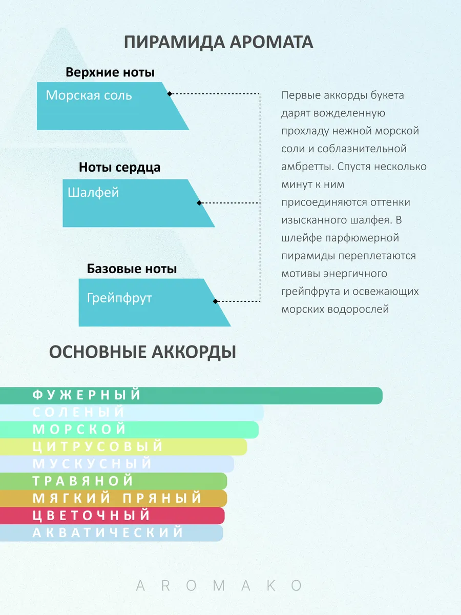 Масляные духи — по мотивам Wood Sage & Sea Salt Cologne, Jo Malone, 3 мл