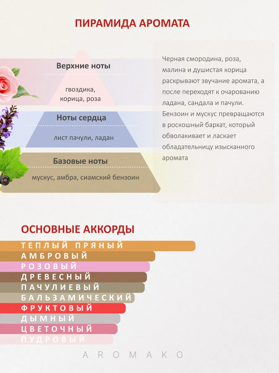 Масляные духи — по мотивам Frederic Malle, Portrait of a Lady, 3 мл