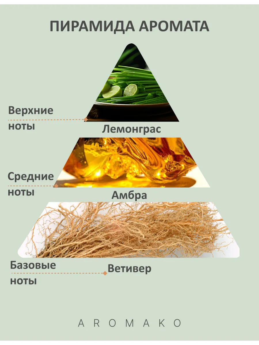 Масляные духи — по мотивам Lemongrass & Vetiver, Amber (Zielinski & Rozen), 3 мл