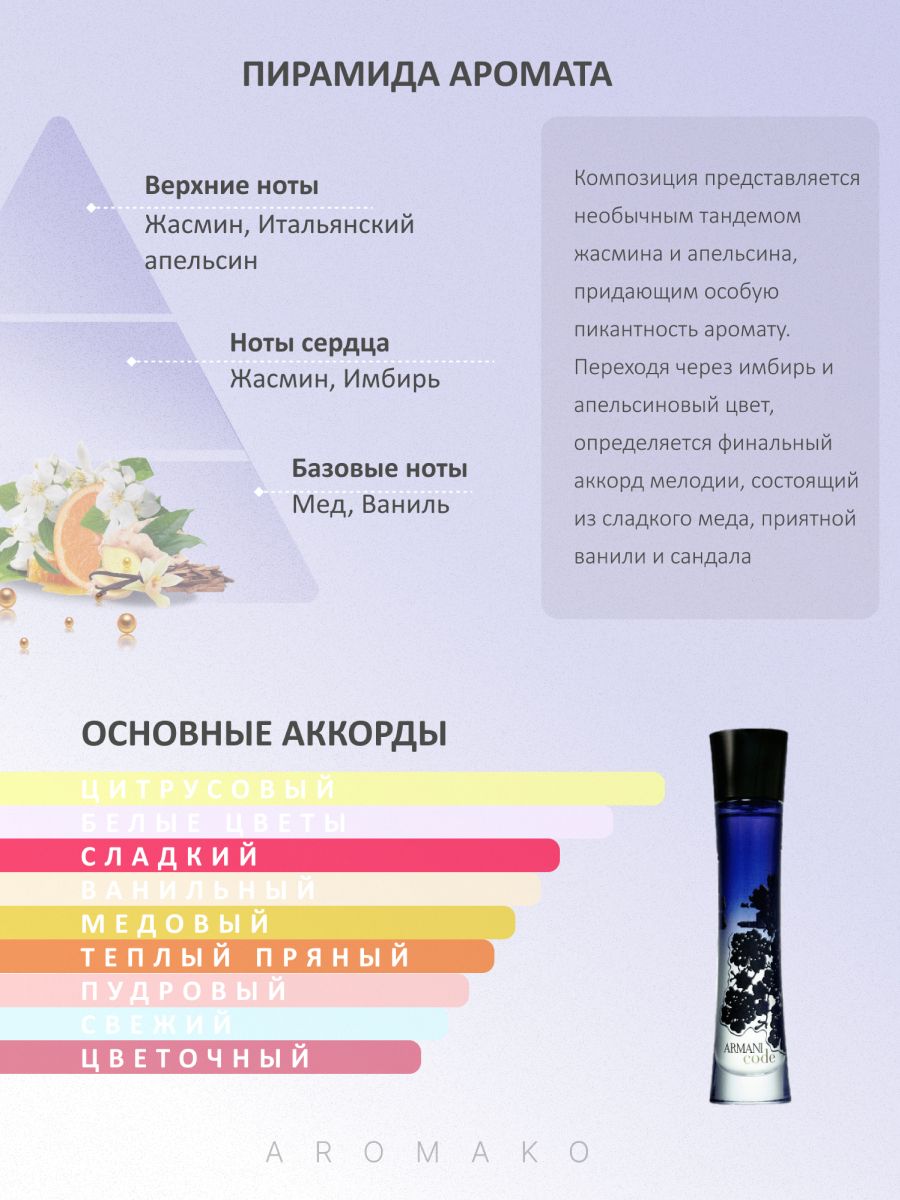 Набор №10 из 8 фиолок масляных духов женских и мужских ароматов по 1,5 мл. ТОП духи, парфюм AROMAKO