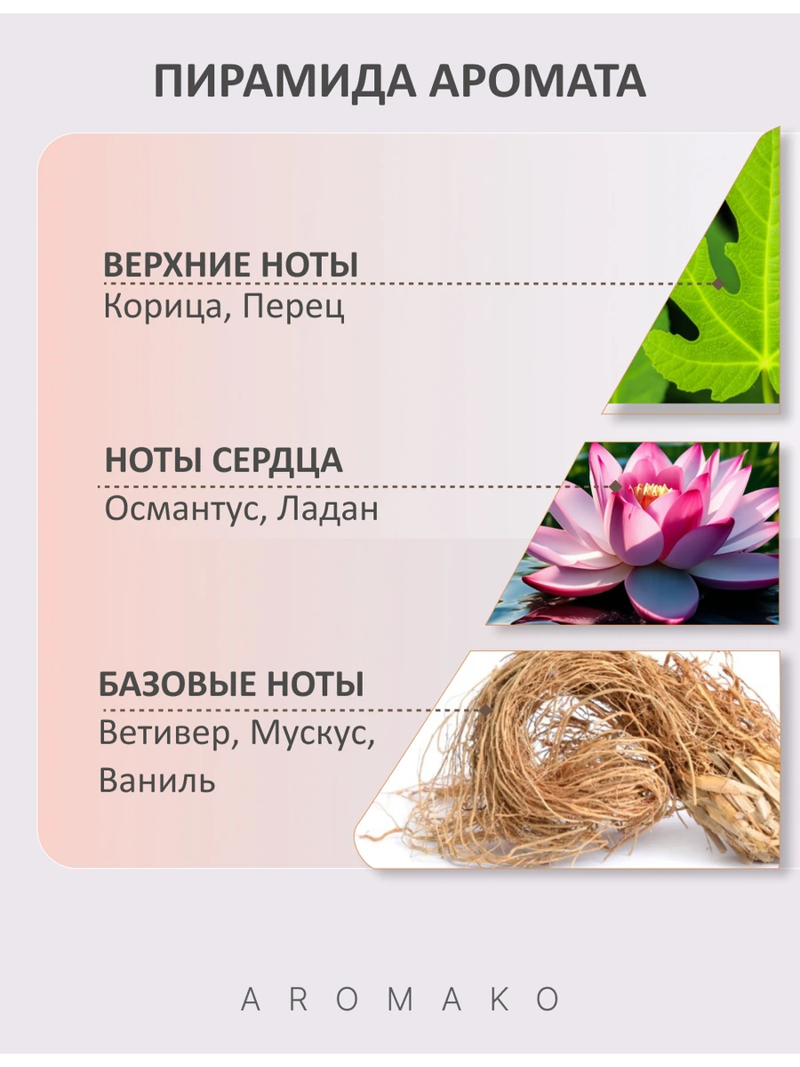 Масляные духи — Herod, 10 мл