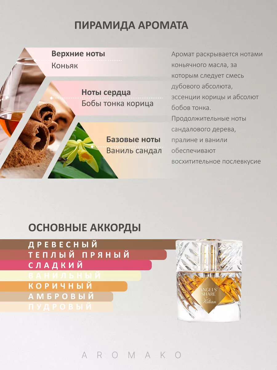 Набор миниатюр парфюма — 7×1,5 мл · №7