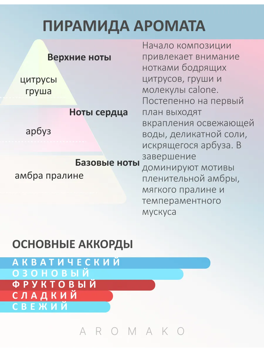 Парфюм — по мотивам по мотивам Sorbetto Rosso Escada, 15 мл
