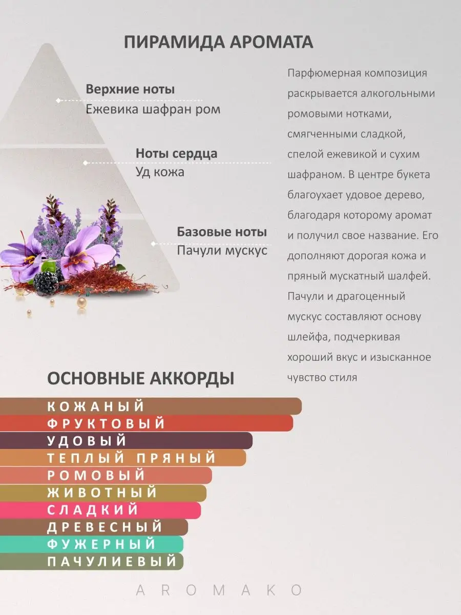Масляные духи — по мотивам Byredo Parfums Accord Oud, 3 мл