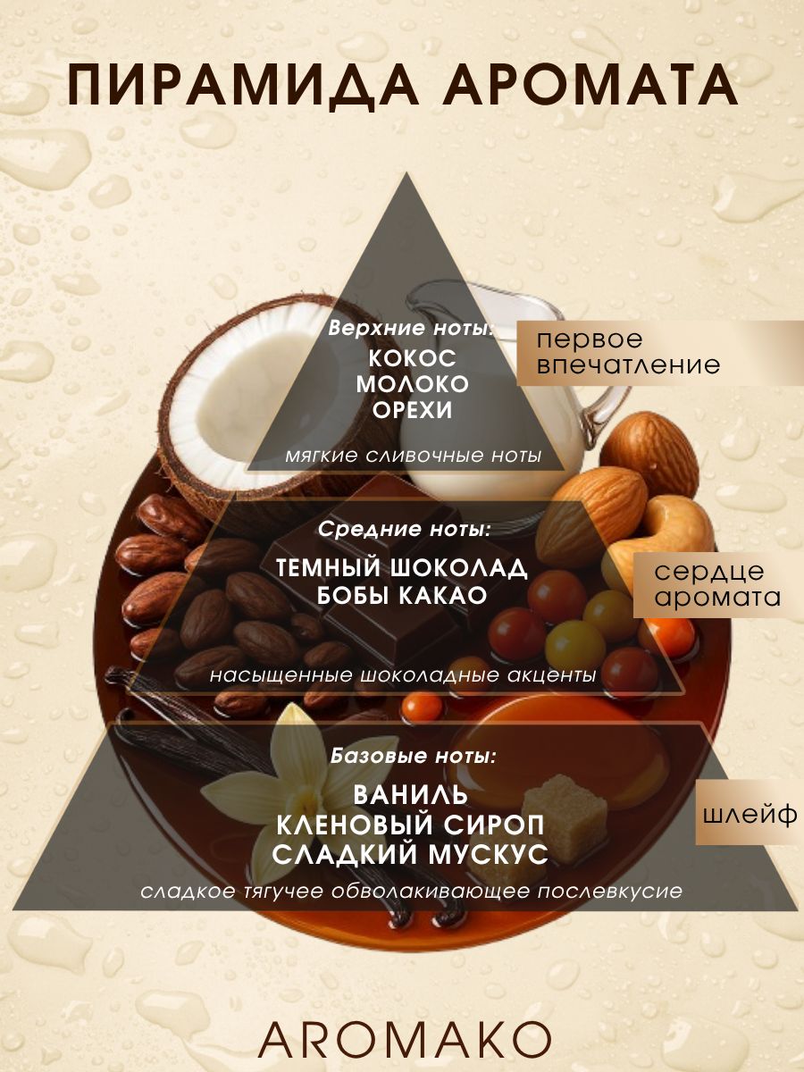 Парфюм — БУЭНО ШОКОЛАД, 15 мл